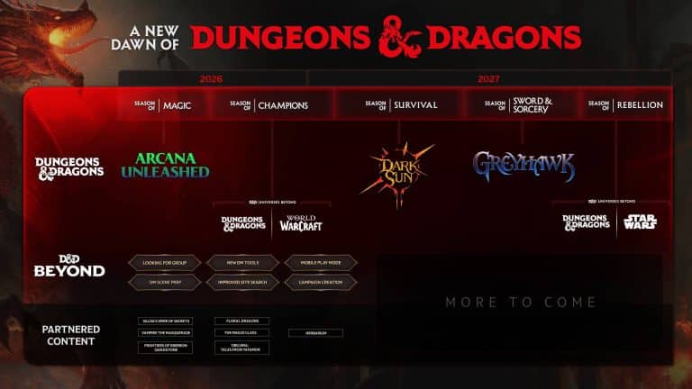 Feuille de route Dungeons & Dragons 2026-2027 — © Wizards of the Coast