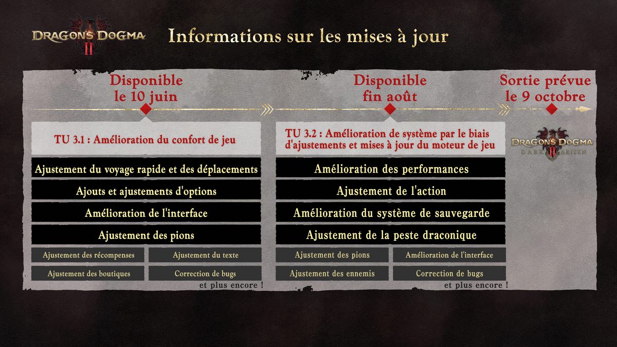 Feuille de route officielle des mises à jour de Dragon's Dogma 2 — © Capcom