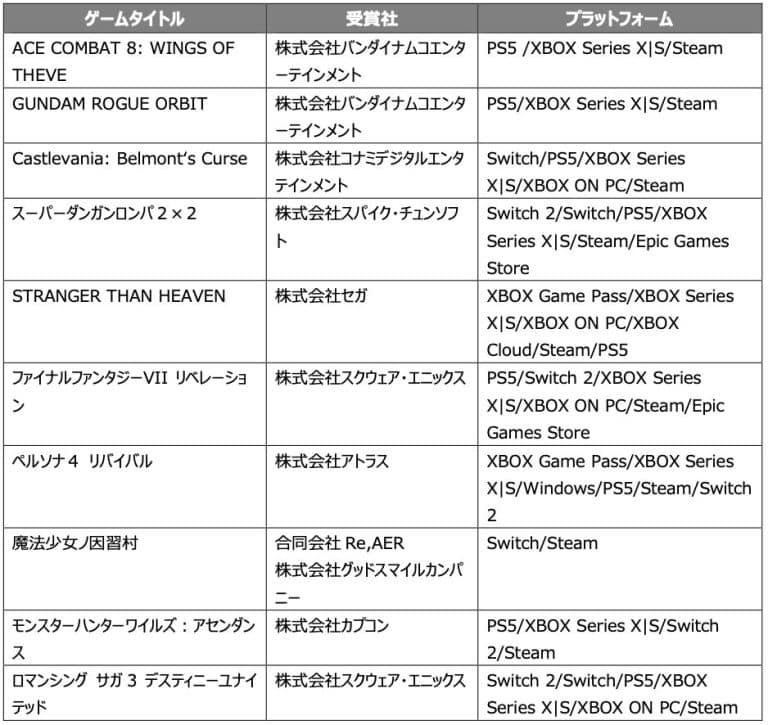 Japan Game Awards 2026 — Future Division © CESA